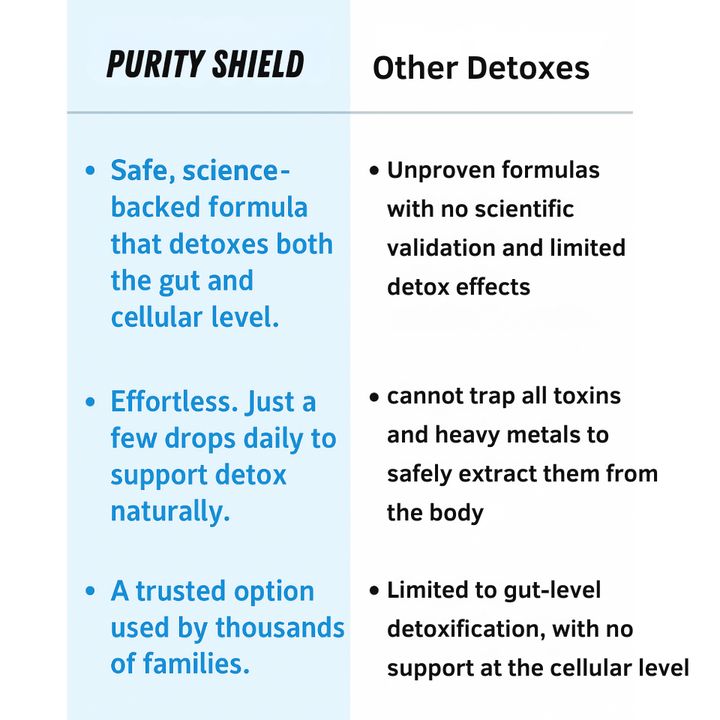 Wellvia™ Purity Shield